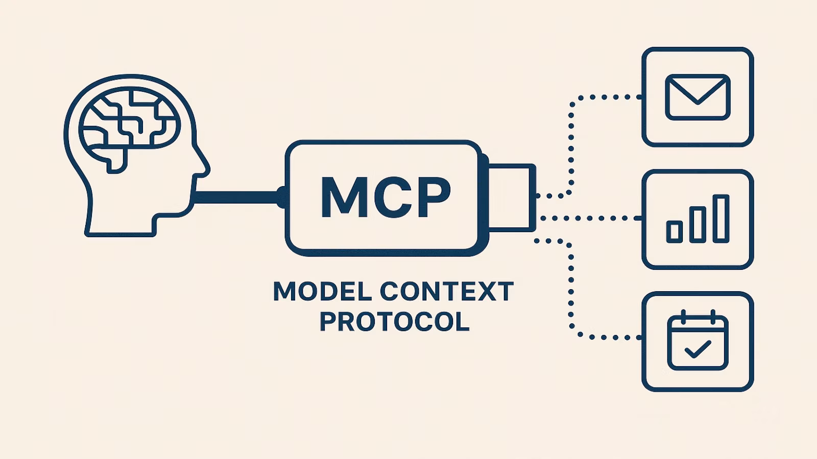 How LLMs Discover Your Model Context Protocol (MCP)