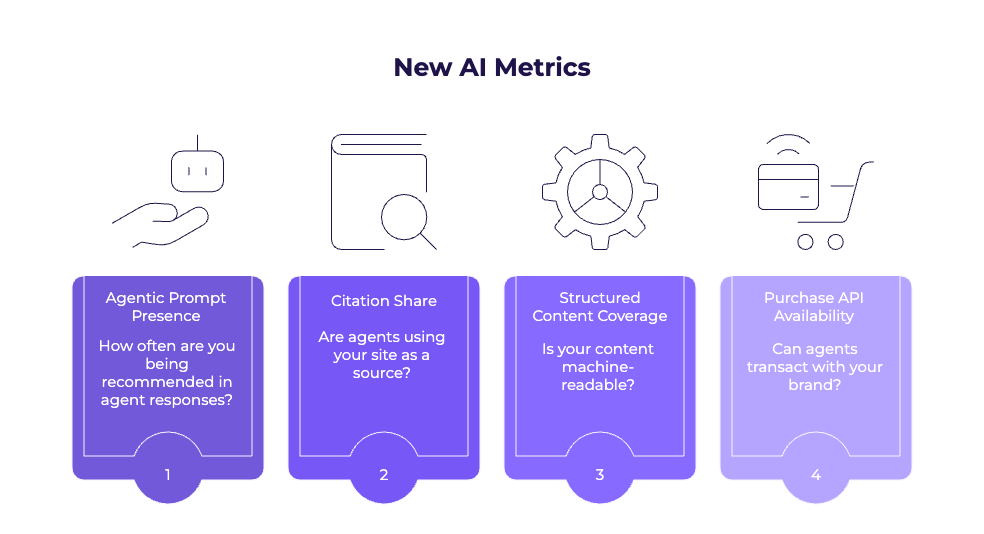 AI Agents Sales Funnel: How AI Agents Are Rewriting the Rules of Conversion