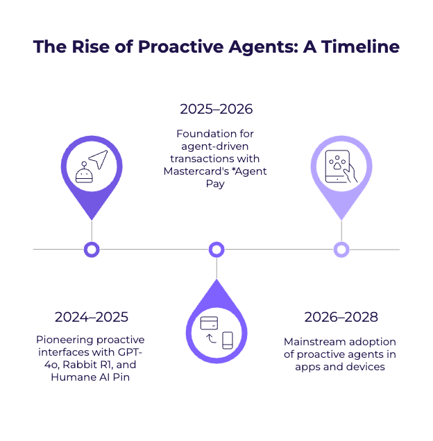 Why Proactive AI Agents Are a Big Deal